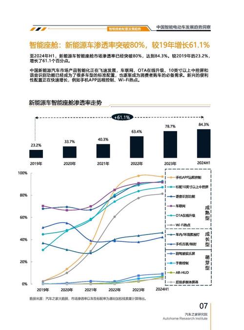 成都164起亚对未来市场的预测，名爵汽车品牌文化的传播